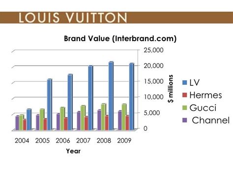 nombre total de magasin louis vuitton|Chiffres clés .